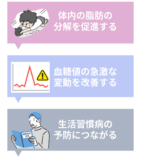 マンジャロ注射で痩せる理由を説明するイラスト