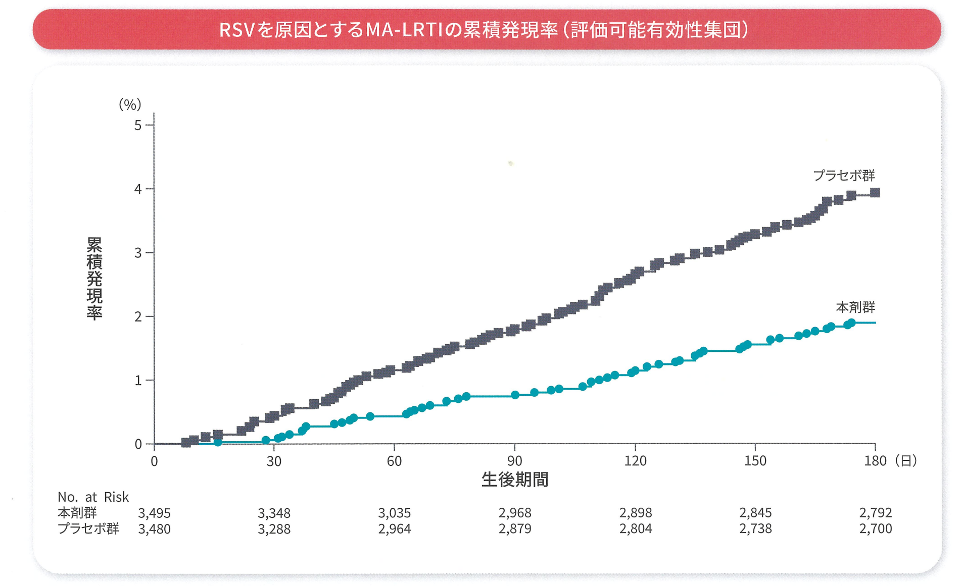 アブリスボ臨床試験結果