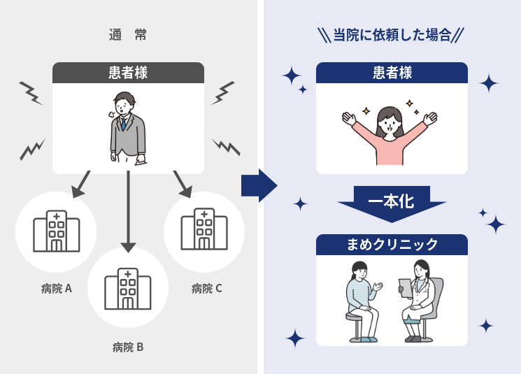 ワクチン接種先の一本化のイメージ