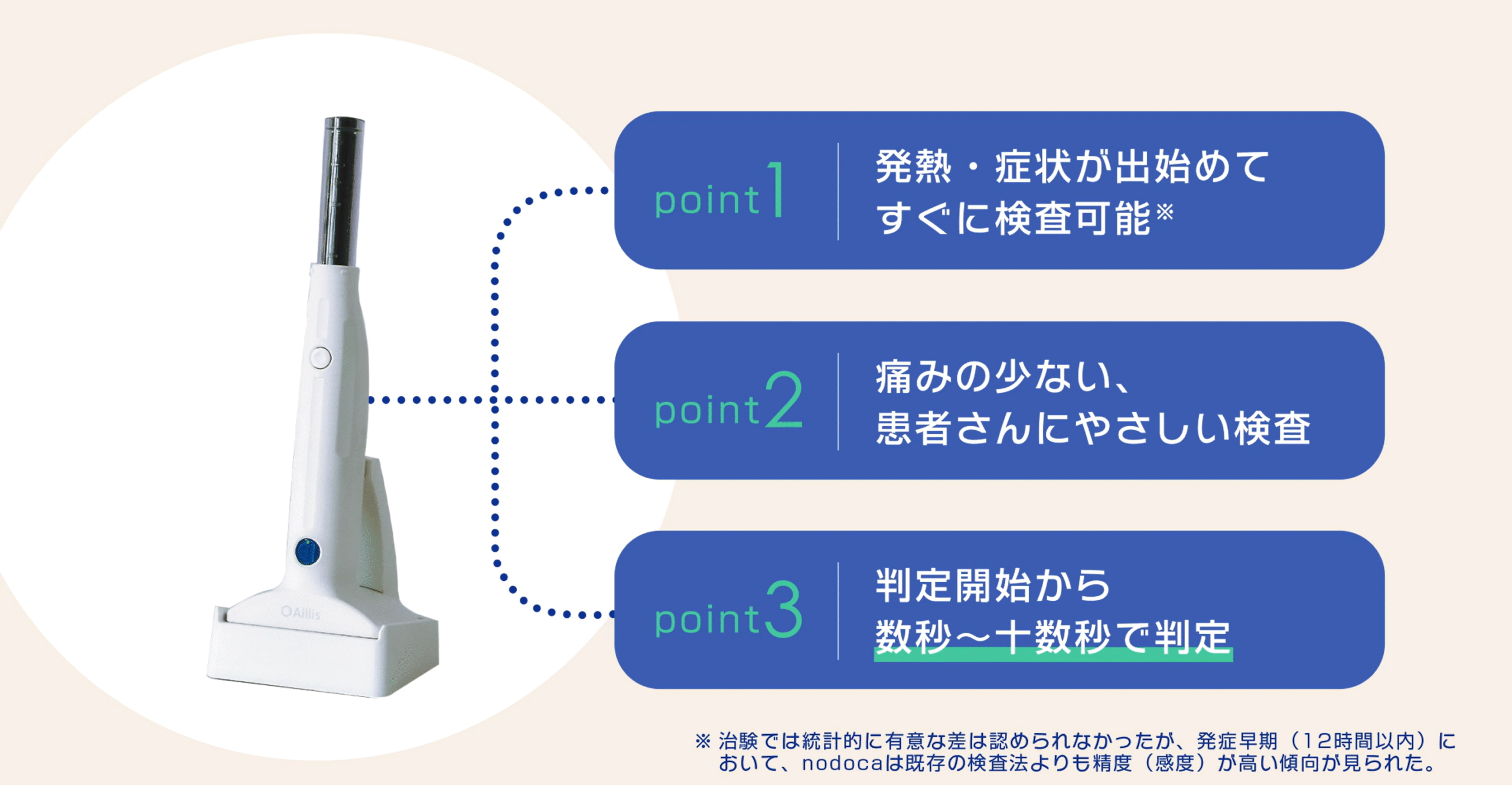 nodoca AI検査機器 インフルエンザ検査