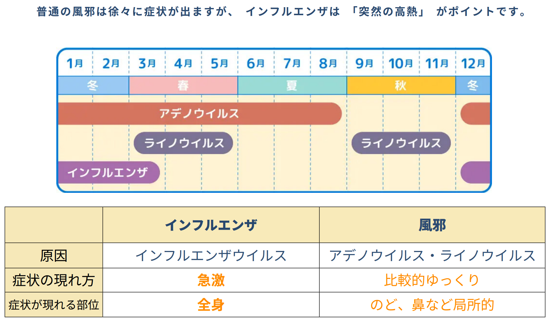 重症化サイン・危険な症状のイメージ（救急・警告マーク）