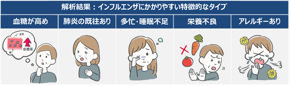 インフルエンザにかかりやすい人の5つのタイプ インフォグラフィック