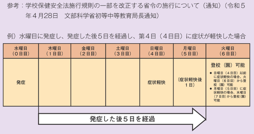 出席停止期間のイメージ