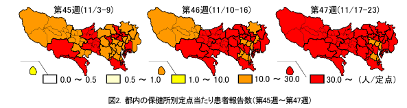 都内の保健所別定点当たり患者報告数マップ（第45週〜第47週の推移、第47週は都内全域が警報レベル超え）