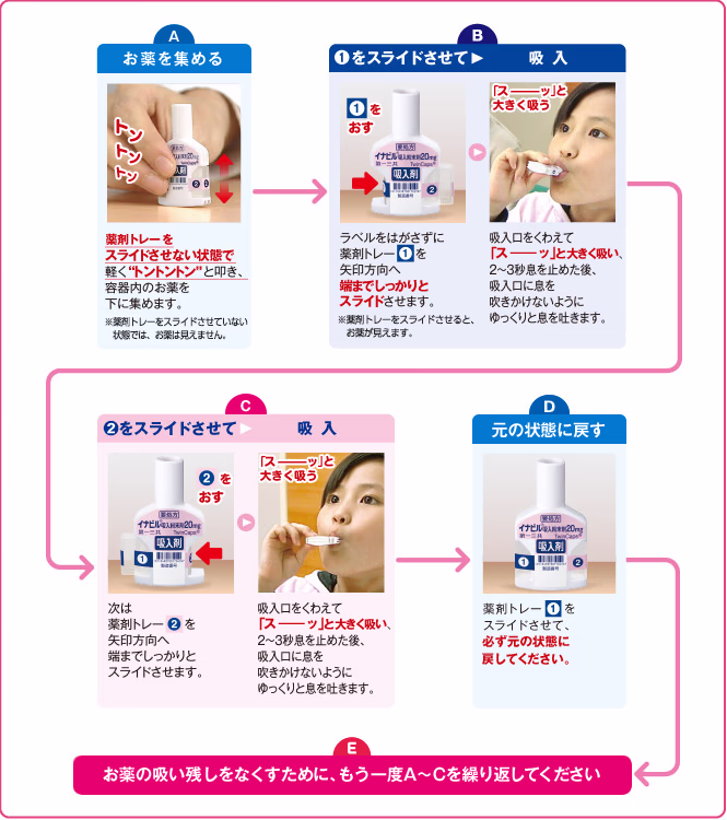 イナビル吸入デバイスの使い方 正しい吸入方法